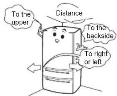 To the upper Distance To the backside To right or left