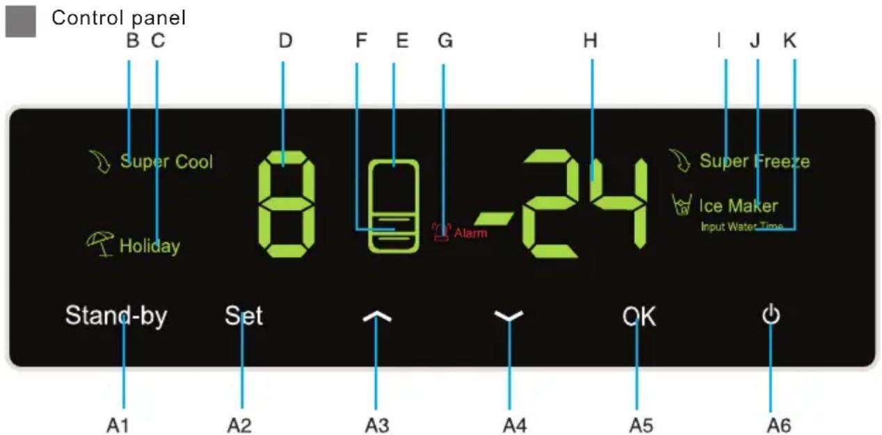 Control panel B C D F E G H I J K Super Cool Holiday 89-24 Stand-by Set A1 A2 A3 A4 OK A5 A6 Super Freeze Ice Maker Input Water Time