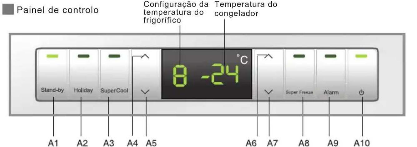Painel de controlo Configuração da temperatura do frigorífico Temperatura do congelador Stand-by Holiday SuperCool 8 -24 °C Super Freeze Alarm A1 A2 A3 A4 A5 A6 A7 A8 A9 A10