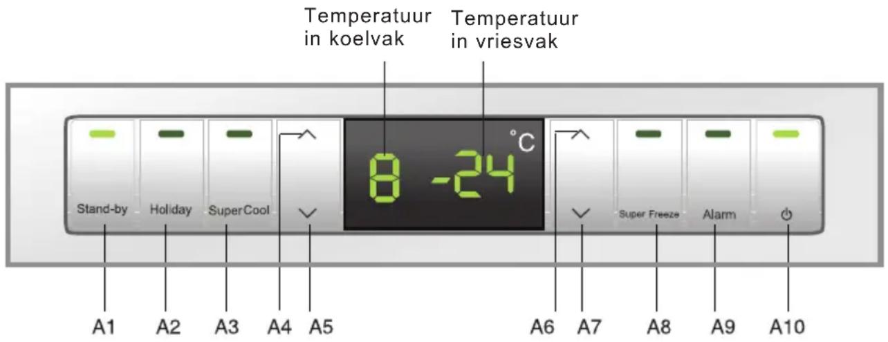 Temperatuur in koelvak Temperatuur in vriesvak Stand-by Holiday SuperCool 8 -24 °C Super Freeze Alarm A1 A2 A3 A4 A5 A6 A7 A8 A9 A10