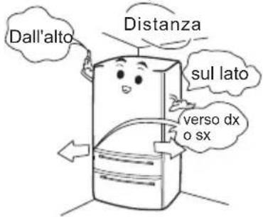 Dall'alto Distanza sul lato verso dx o sx