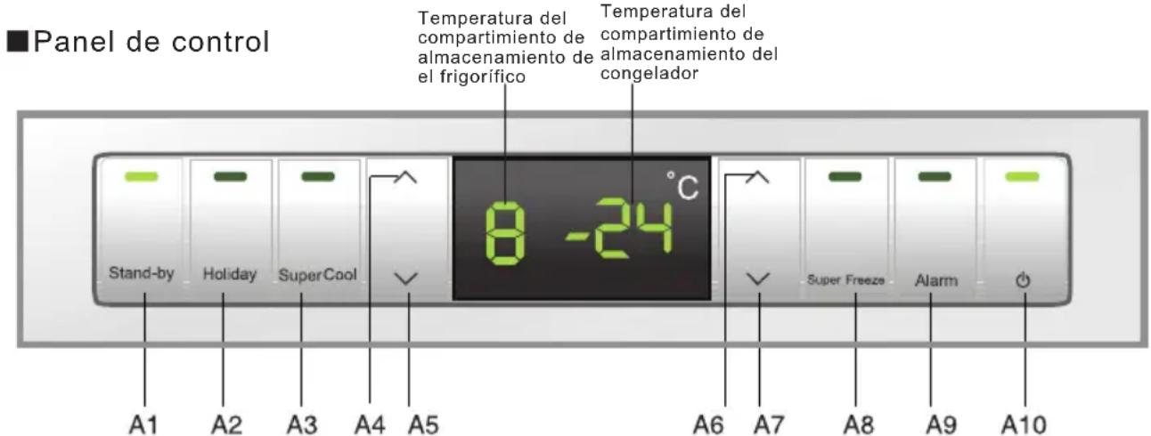 HAIER CFE633CWE - Riparazione guasti - 5