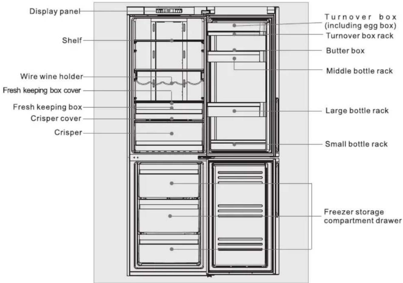Display panel Shelf Wire wine holder Fresh keeping box cover Fresh keeping box Crisper cover Crisper Turnover box (including egg box) Turnover box rack Butter box Middle bottle rack Large bottle rack Small bottle rack Freezer storage compartment drawer