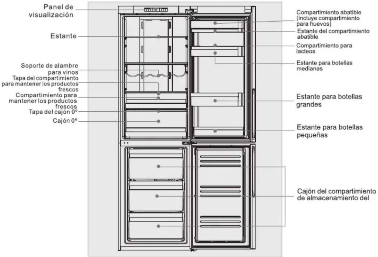 Panel de visualización Estante Soporte de alambre para vinos Tapa del compartimiento para mantener los productos frescos Compartimiento para mantener los productos frescos Tapa del cajón 0° Cajón 0° Compartimiento abatible (incluye compartimiento para huevos) Estante del compartimiento abatible Compartimiento para lacteos Estante para botellas medianas Estante para botellas grandes Estante para botellas pequeñas Cajón del compartimiento de almacenamiento del