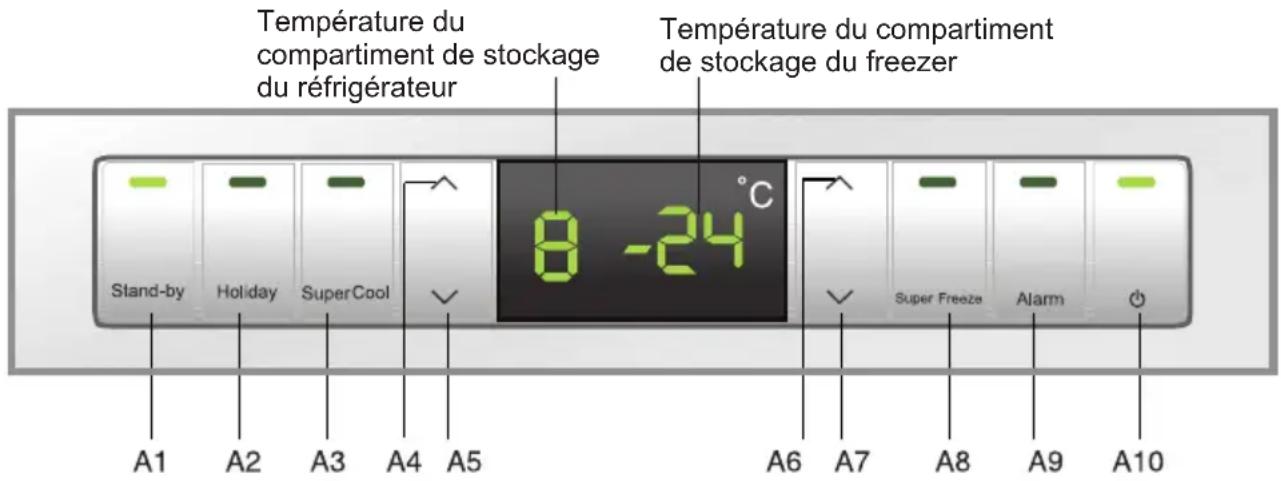 B C D F E G H I J K Super Cool Holiday 89-24 Stand-by Set A1 A2 A3 A4 A5 A6 Super Freeze Ice Maker Input Water Top