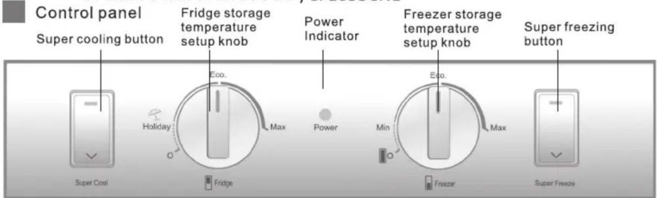 Control panel Super cooling button Fridge storage temperature setup knob Power Indicator Eco. Max Power Super freezing button Super Freeze Super Cool Holiday Fridge Eco. Max Min Freezer Super Freeze