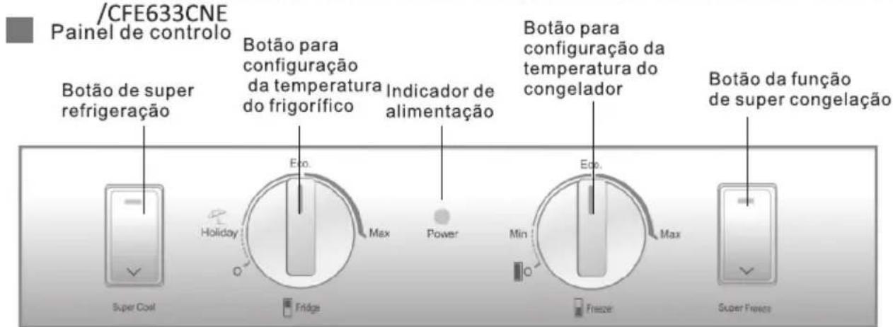 /CFE633CNE Painel de controlo Botão de super refrigeração Botão para configuração da temperatura do frigorífico Indicador de alimentação Super Coat Eco. Max Power Fridge Eco. Min Max Freeze Super Freeze Botão para configuração da temperatura do congelador Botão da função de super congelação