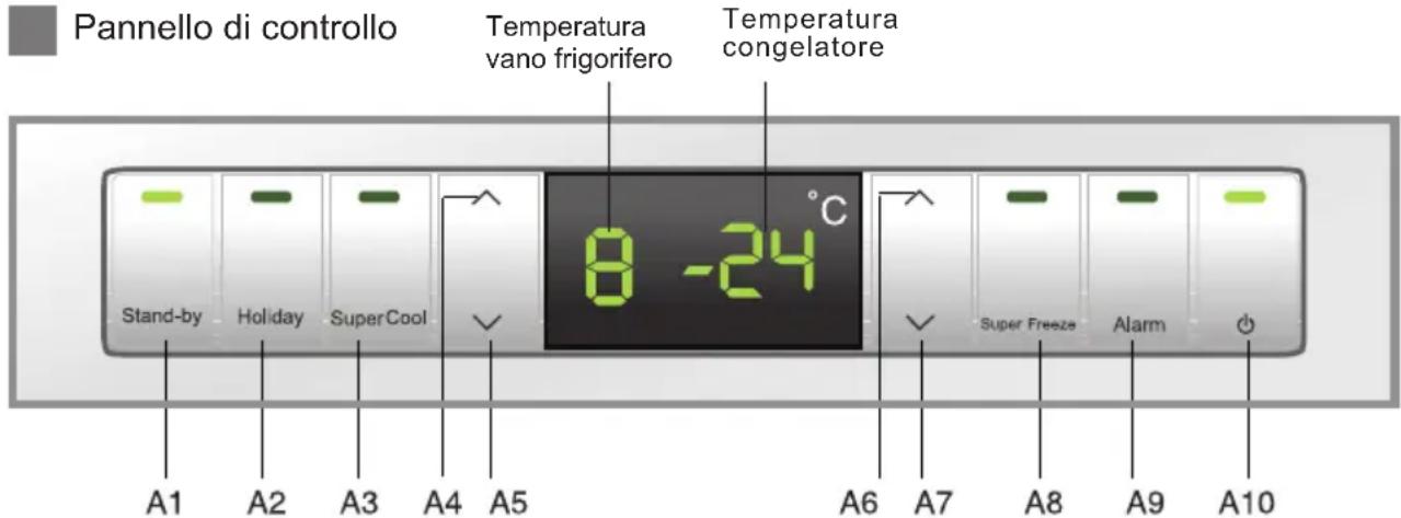 Pannello di controllo Temperatura vano frigorifero Temperatura congelatore Stand-by Holiday Super Cool 8 -24 °C Super Freeze Alarm A1 A2 A3 A4 A5 A6 A7 A8 A9 A10