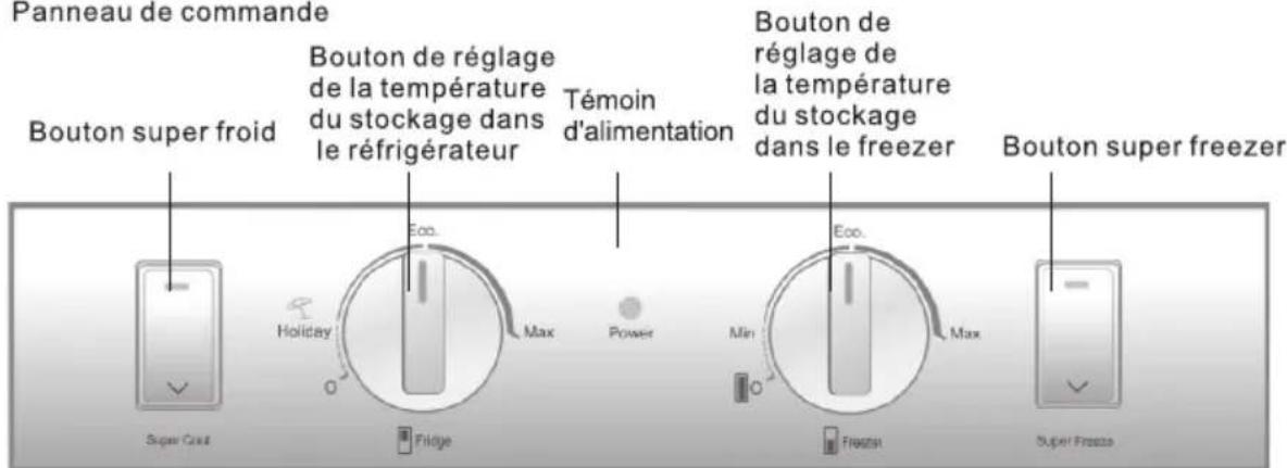 Panneau de commande Bouton super froid Bouton de réglage de la température du stockage dans le réfrigérateur Témoin d'alimentation Bouton de réglage de la température du stockage dans le freezer Bouton super freezer Super Freeze Eco. Holiday Max Power Eco. Min Max Fridge Fragazit Super Freeze