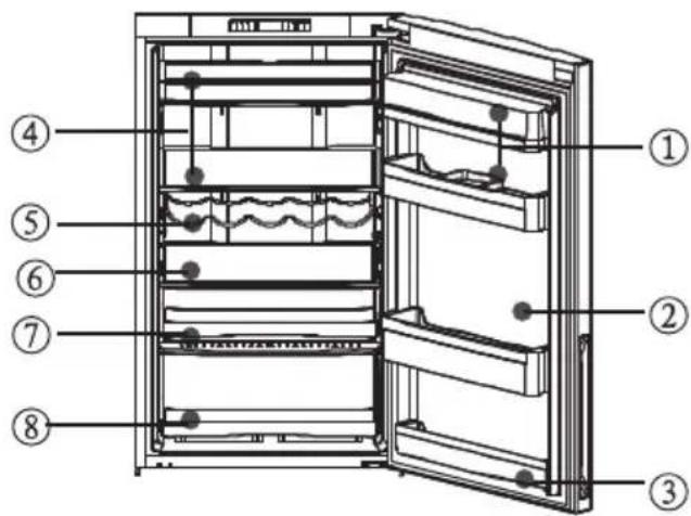 HAIER CFE633CWE - ■Emplacements recommandés selon les aliments - 1