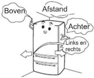 Boven Afstand Achter Links en rechts