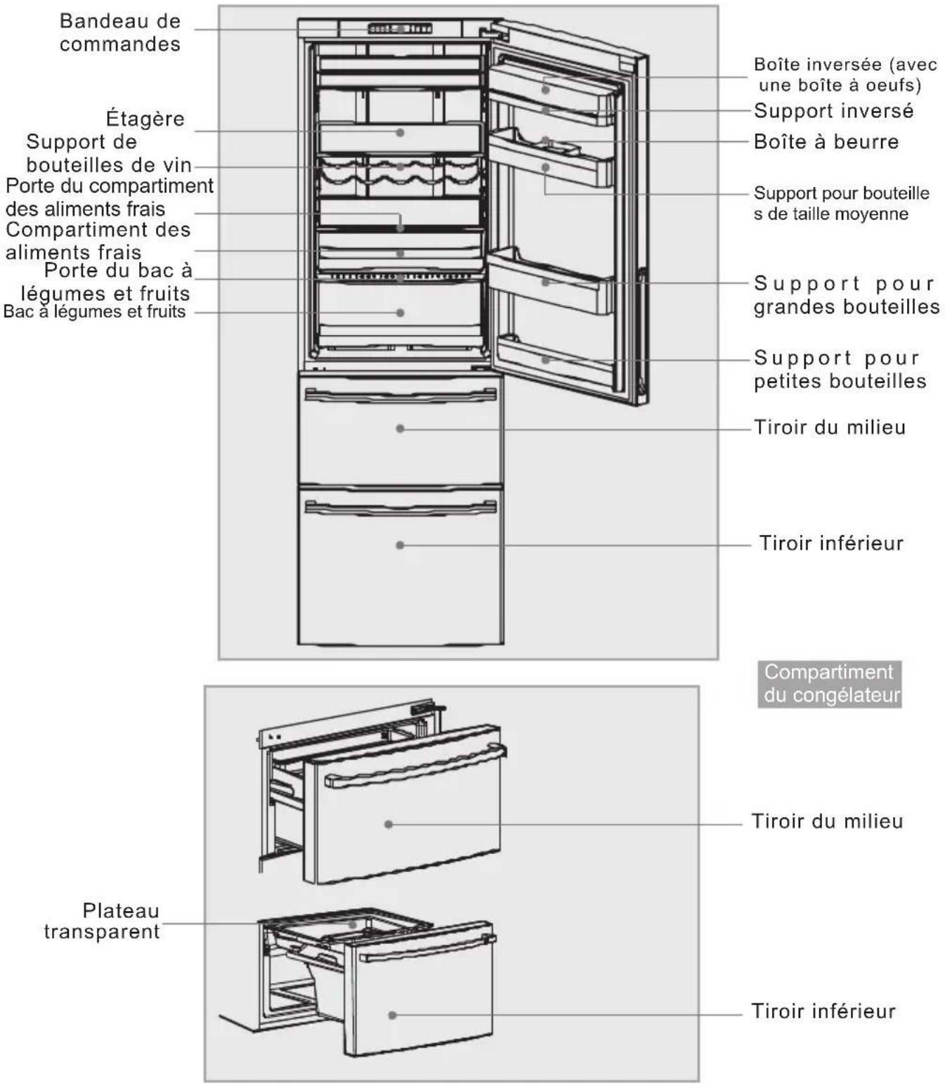 Bandeau de commandes Étagère Support de bouteilles de vin Porte du compartiment des aliments frais Compartiment des aliments frais Porte du bac à légumes et fruits Bac à légumes et fruits Boîte inversée (avec une boîte à oeufs) Support inversé Boîte à beurre Support pour bouteilles de taille moyenne Support pour grandes bouteilles Support pour petites bouteilles Tiroir du milieu Tiroir inférieur Compartiment du congélateur Tiroir du milieu Plateau transparent Tiroir inférieur