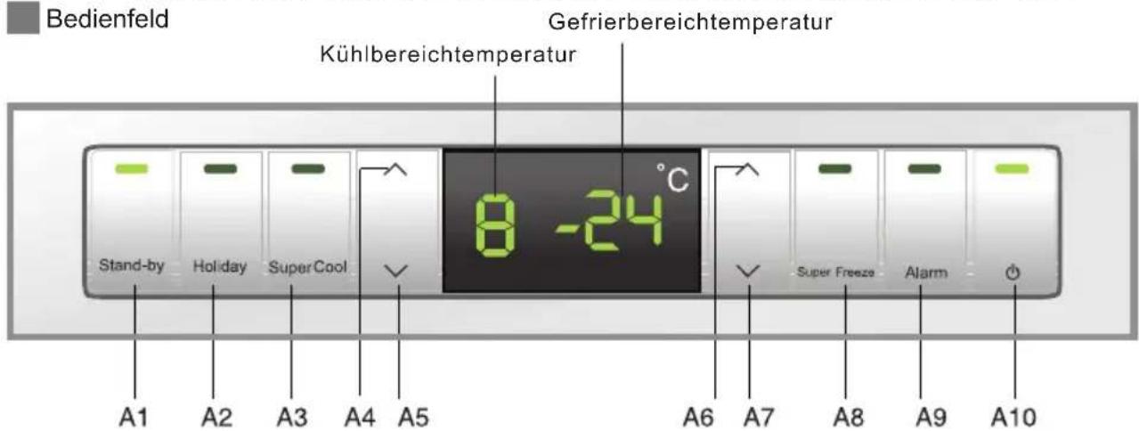 B C Super Cool Holiday Stand-by Set A1 A2 D F E G 8 8-24 H I J K Super Freeze Ice Maker Input Water Time A3 A4 OK A5 A6