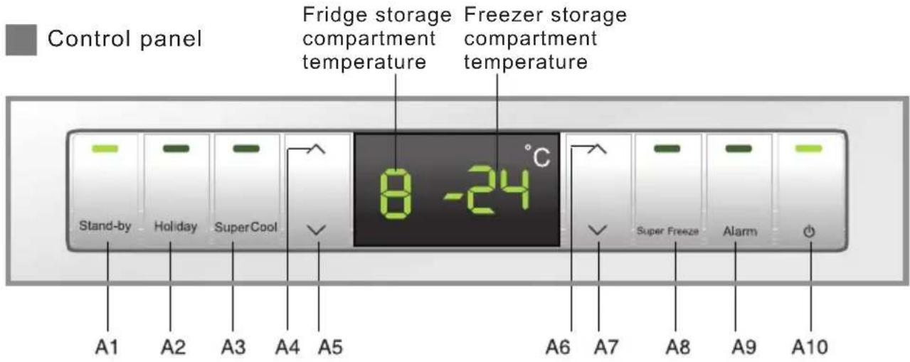 Control panel Fridge storage compartment temperature Freezer storage compartment temperature Stand-by Holiday SuperCool 8 -24 °C A1 A2 A3 A4 A5 Super Freeze Alarm A6 A7 A8 A9 A10