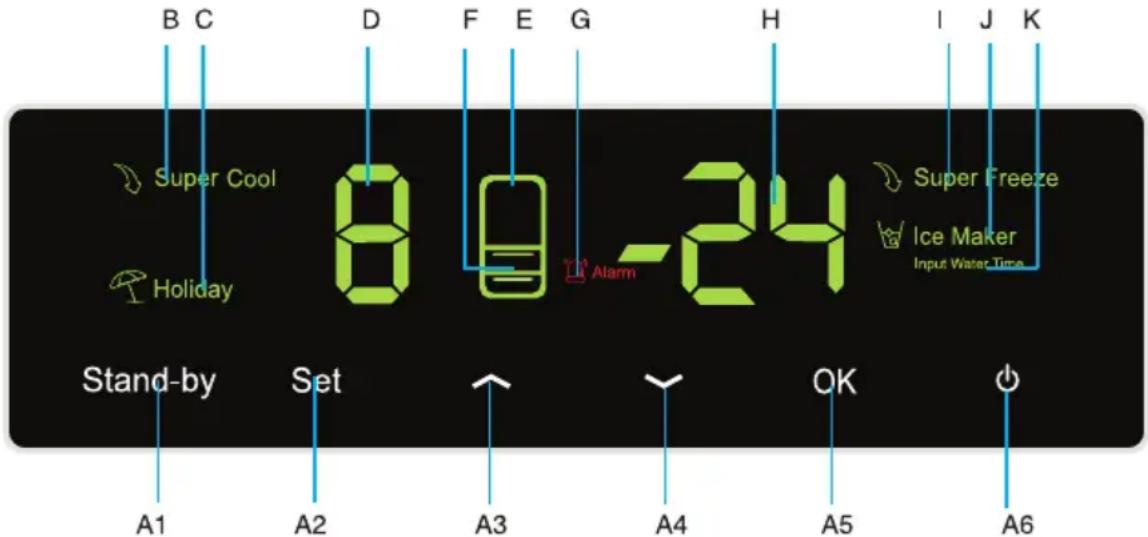 HAIER CFE633CWE - Indicação de mau funcionamento - 1