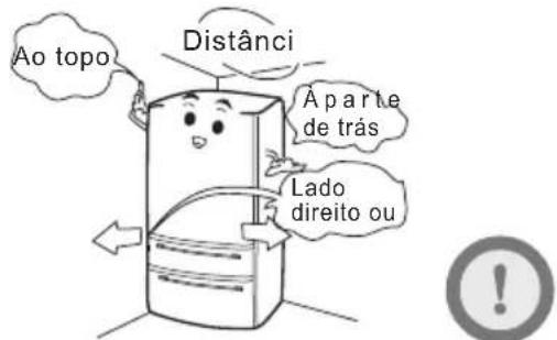 Ao topo Distânci Aparte de trás Lado direito ou