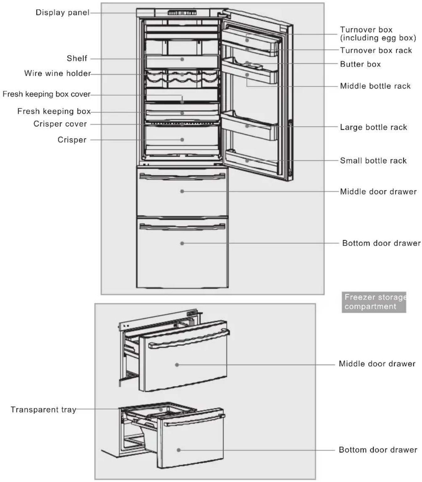 Display panel Shelf Wire wine holder Fresh keeping box cover Fresh keeping box Crisper cover Crisper Turnover box (including egg box) Turnover box rack Butter box Middle bottle rack Large bottle rack Small bottle rack Middle door drawer Bottom door drawer Freezer storage compartment Transparent tray Middle door drawer Bottom door drawer