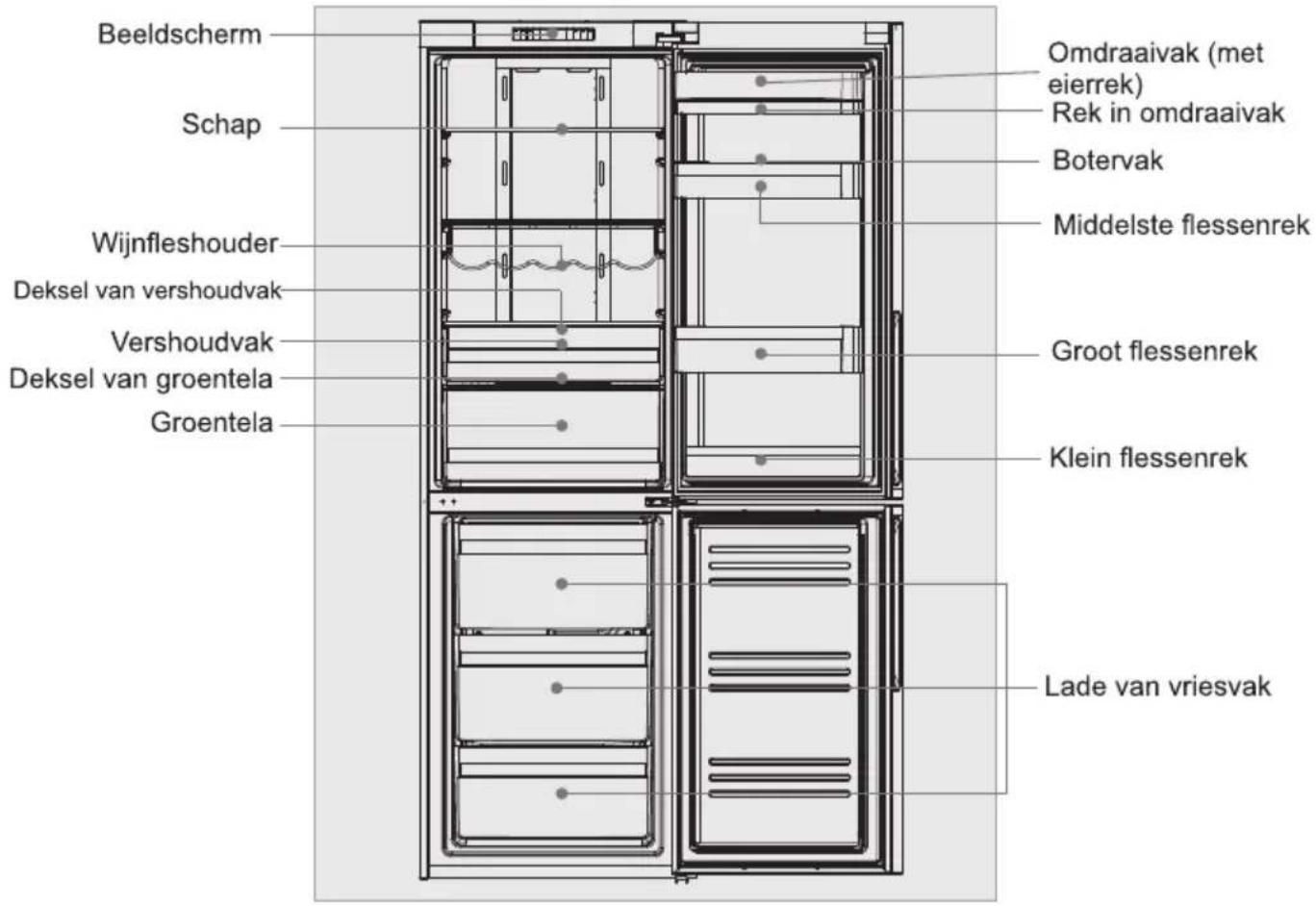 Beeldscherm Schap Wijnfleshouder Deksel van vershoudvak Vershoudvak Deksel van groentela Groentela Omdraaivak (met eierrek) Rek in omdraaivak Botervak Middelste flessenrek Groot flessenrek Klein flessenrek Lade van vriesvak