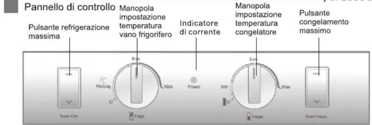 Pannello di controllo Pulsante refrigerazione massima Manopola impostazione temperatura vano frigorifero Indicatore di corrente Super Cool Eco. Max Power Eco. Min Fraster Super Fissza Manopola impostazione temperatura congelatore Max Pulsante congelamento massimo