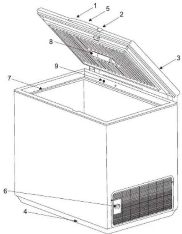 ELECTROLUX ECN30105W - Οδηγίες ασφάλειας - 1
