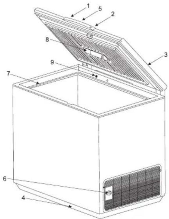 ELECTROLUX ECN30105W - Informações de segurança - 1