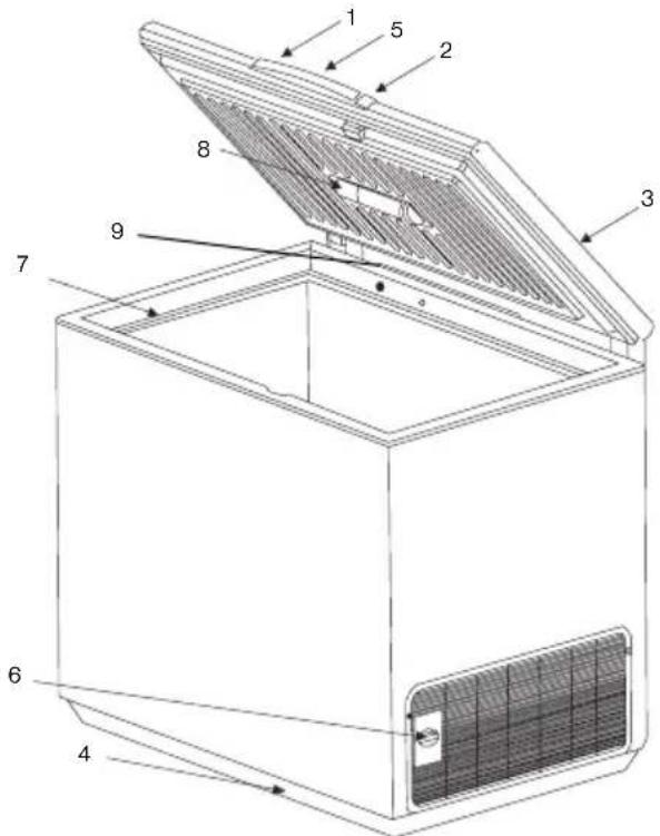 ELECTROLUX ECN30105W - Informations de sécurité - 1