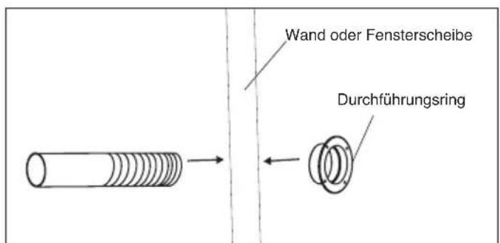 EINHELL MKA 3002 M - B) Montage des Abluftschlauches durch die Fensterscheibe oder Wand - 2