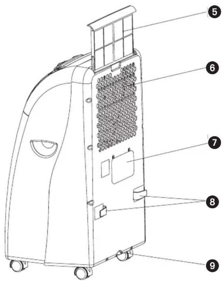 EINHELL MKA 3002 M - Description de l'appareil - 2