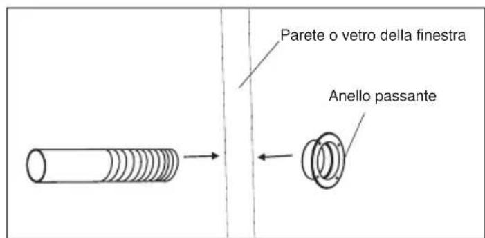 EINHELL MKA 3002 M - B) Montaggio del tubo dell'aria estratta attraverso il vetro della finestra o la parete - 2