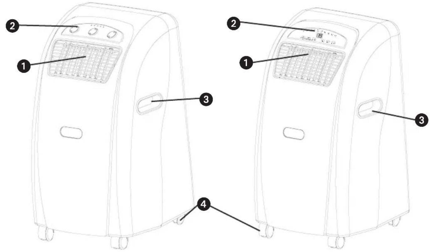 EINHELL MKA 3002 M - Gerätebeschreibung - 1