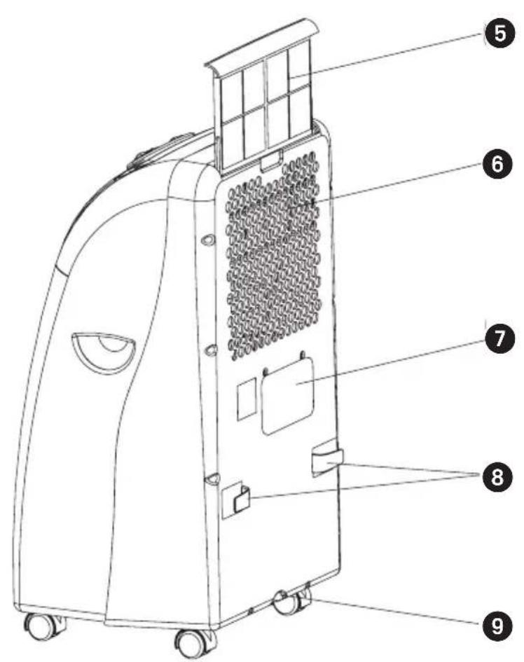 EINHELL MKA 3002 M - Gerätebeschreibung - 2