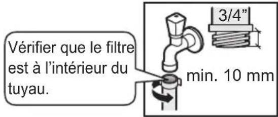 PANASONIC NA148VB4 - Raccordement du tuyau d'alimentation en eau - 2