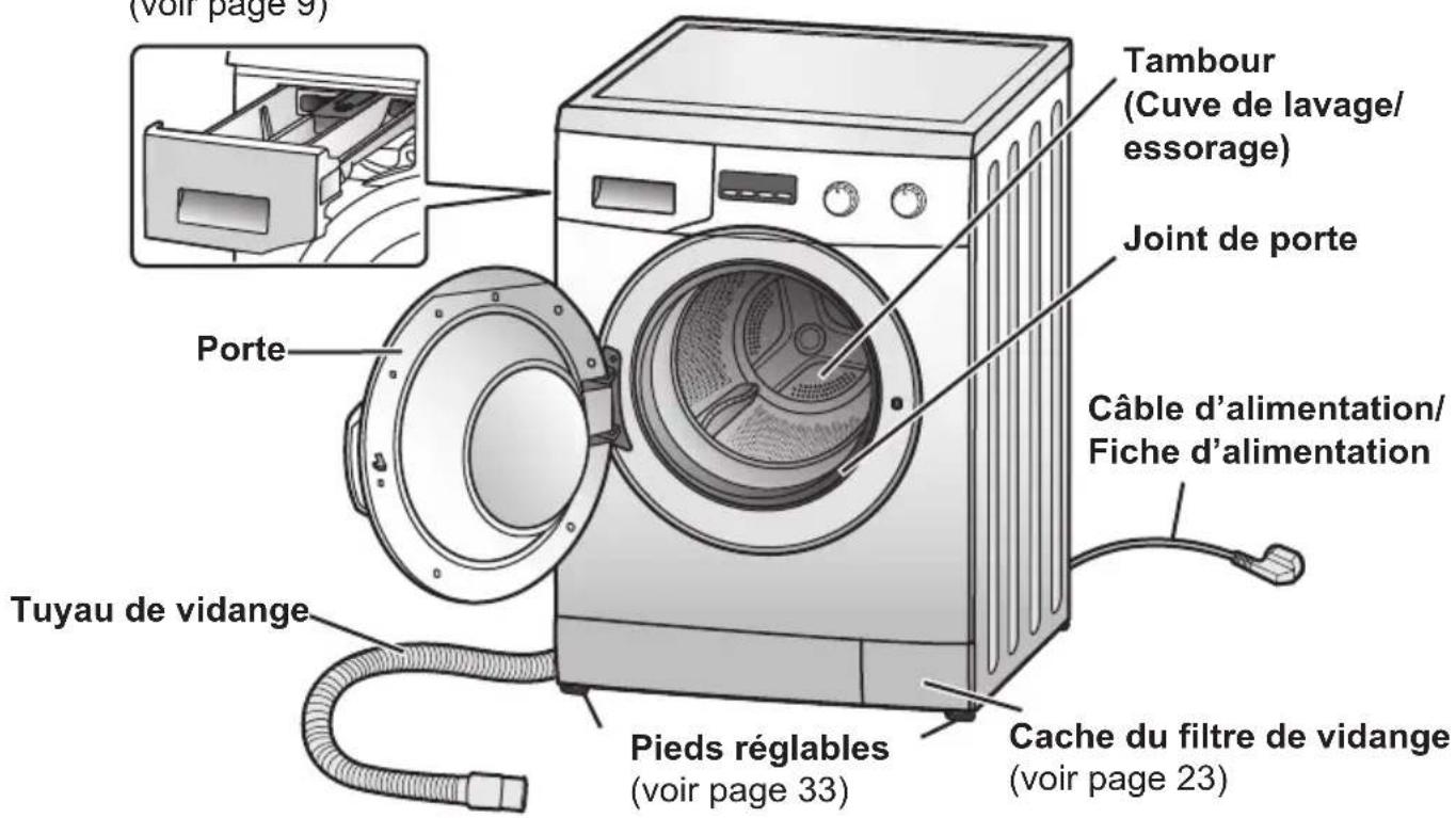 PANASONIC NA148VB4 - Votre lave-linge - 1