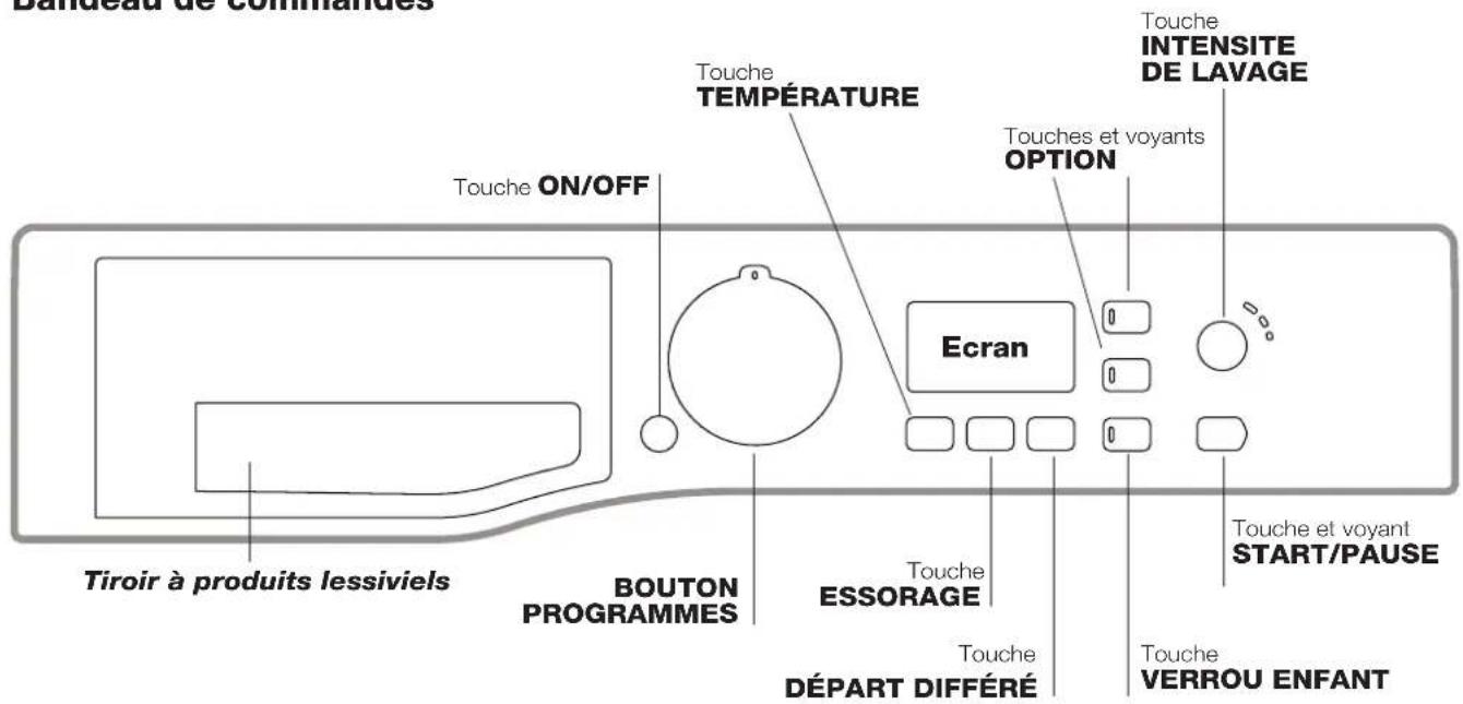 HOTPOINT-ARISTON WMG 742 EU - Description du lave-linge - 1
