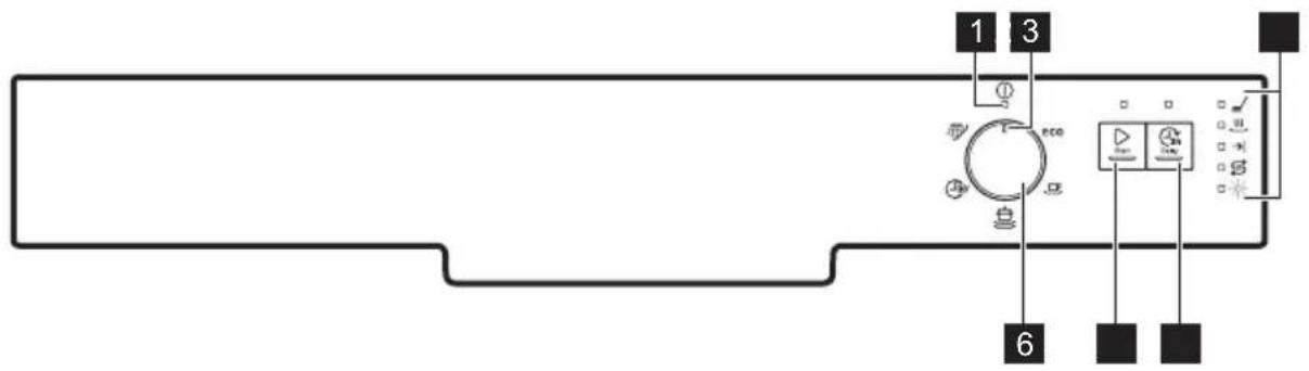 ELECTROLUX ESF6210LOW - PANOUL DE COMANDĂ - 1