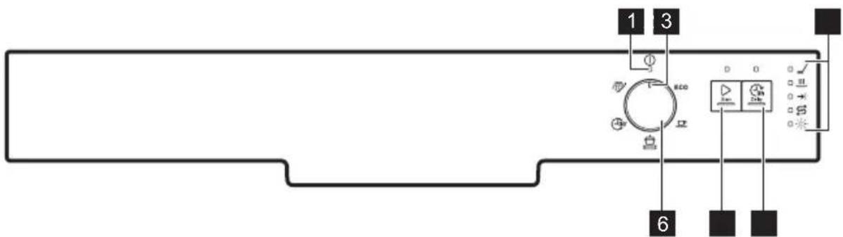 ELECTROLUX ESF6210LOW - BANDEAU DE COMMANDE - 1