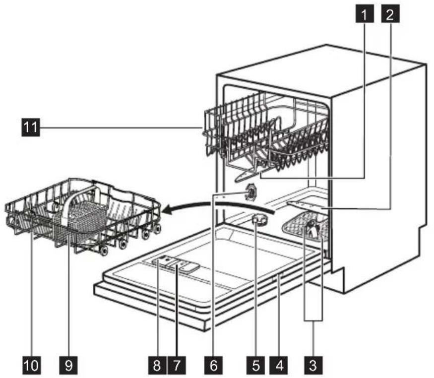 ELECTROLUX ESL6355LO - BESCHRIJVING VAN HET PRODUCT - 1
