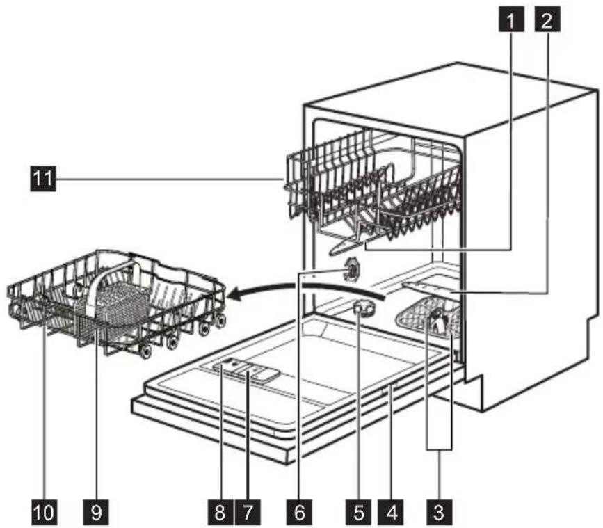 ELECTROLUX ESL6355LO - DESCRIPTION DE L'APPAREIL - 1
