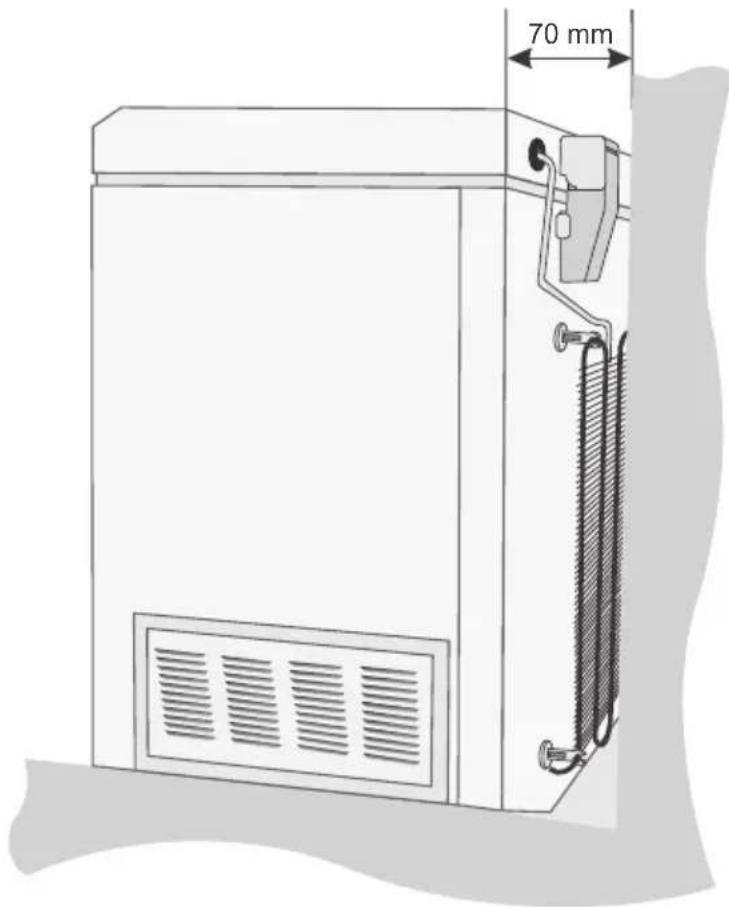 GORENJE FH401W - Circulation de l'air autour de l'appareil - 1