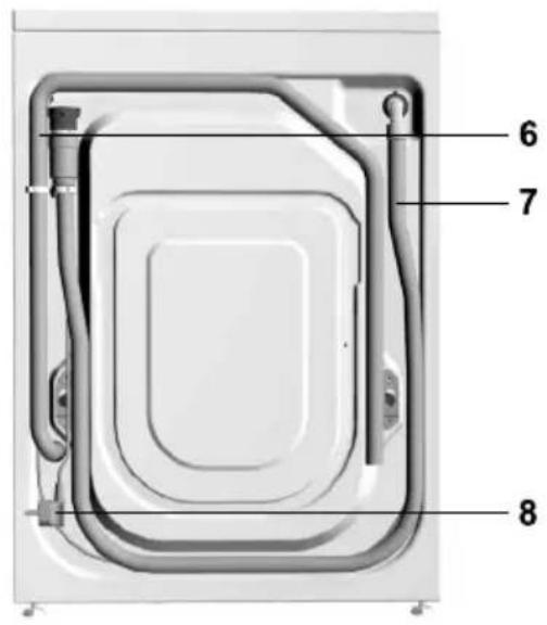 GORENJE WA614SYA - Description de l'appareil - 2