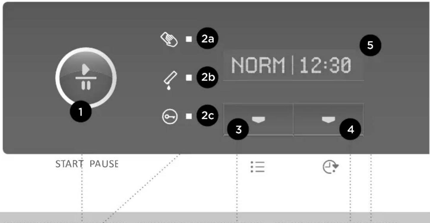 GORENJE D9664E - DESCRIPTION DU BANDEAU DE COMMANDES POUR LES MODELES : A) AVEC IONISATEUR + VAPEUR ET B) AVEC IONISATEUR - 1
