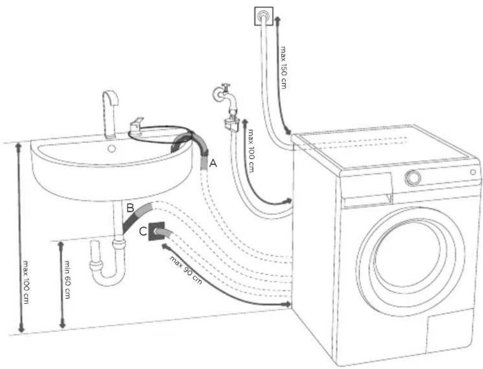 GORENJE W6443 - INSTALLATION DU FLEXIBLE DE VIDANGE - 1