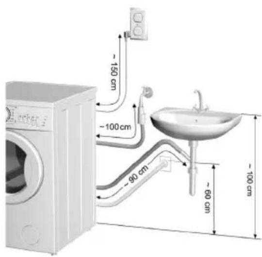 GORENJE WA7439 - Raccordement de l'appareil au réseau électrique - 2