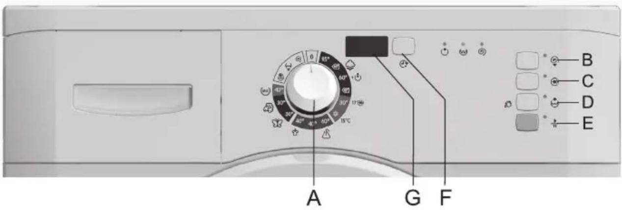 GORENJE WA7439 - Fonctionnement - 1