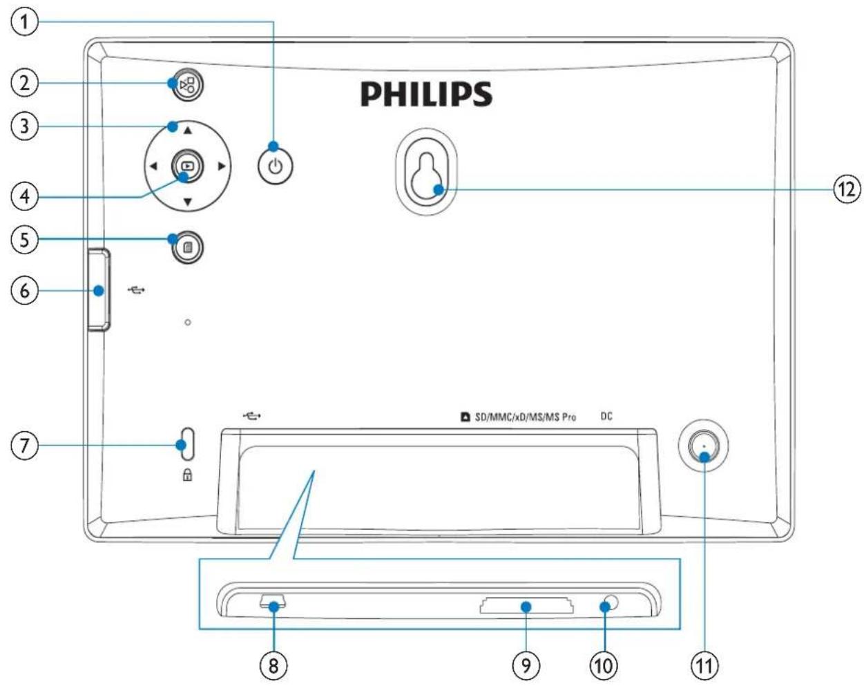 PHILIPS SPF1017 - Présentation de votre PhotoFrame - 1