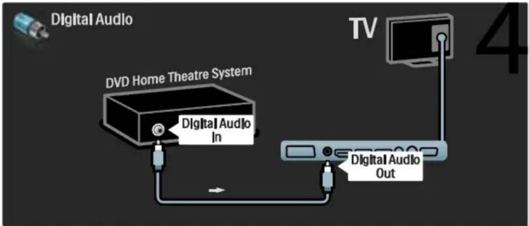 PHILIPS 42PFL7685H - Γλώσσα δέκτης, DVD-R και HTS - 4