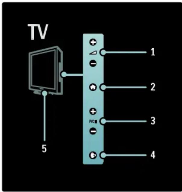 PHILIPS 42PFL7685H - Πλαϊνά στοιχεία ελέγχου και ενδεικτικές λυχνίες - 1