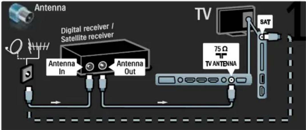 PHILIPS 42PFL7685H - Γλώσσα δέκτης/δορυφόρος - 1
