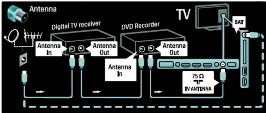PHILIPS 42PFL7685H - Γλώσσα δέκτης και DVD-R - 1