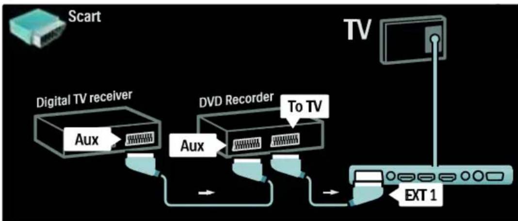 PHILIPS 42PFL7685H - Γλώσσα δέκτης και DVD-R - 3